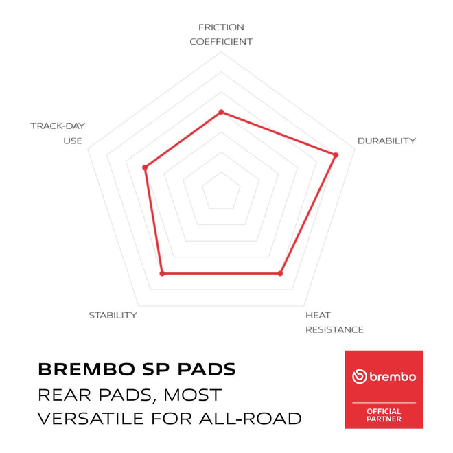 Brembo Prime Sinter Rear Brake Pads 07BB03SP