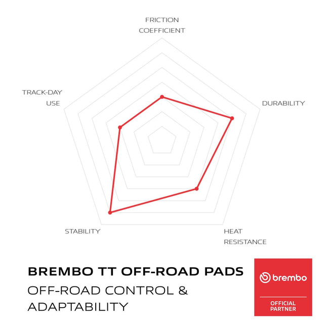 Brembo Prime Carbon Ceramic Front Brake Pads 07HO25TT