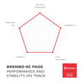Brembo Upgrade Carbon Ceramic Front Brake Pads 07HO50RC