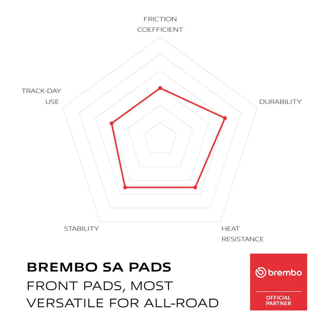 Brembo Prime Sinter Front Brake Pads 07YA24SA
