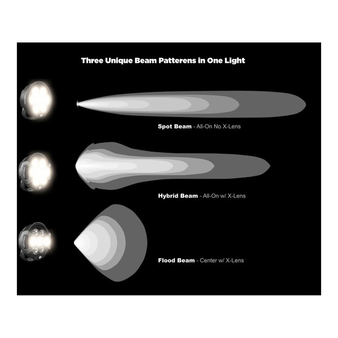 Denali D7 Lighting Bundle - Indian Chieftain / Pursuit / Challenger