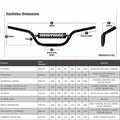 Renthal Twinwall dimensions as per Renthal site August 2018