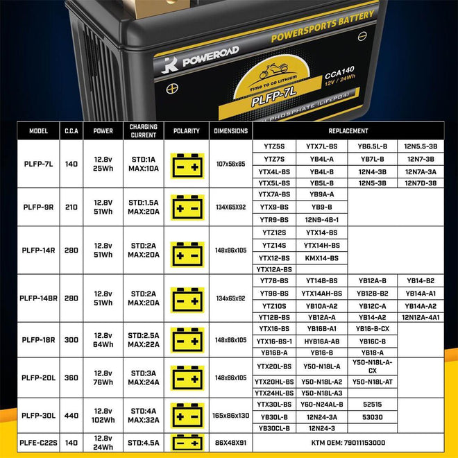 PLFP-20L Lithium ION 360CCA 16-24Ah Battery Poweroad