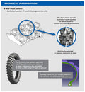 michelin tracker