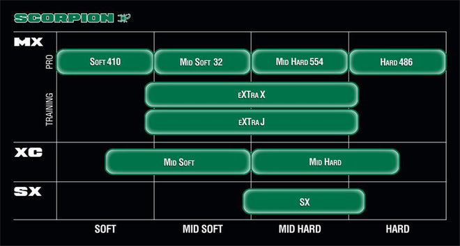 PIRELLI Cross Tyre Chart